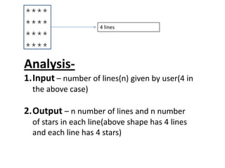 Analysis-
1.Input – number of lines(n) given by user(4 in
the above case)
2.Output – n number of lines and n number
of stars in each line(above shape has 4 lines
and each line has 4 stars)
4 lines
 