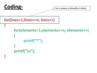 Coding-
for(lines=1;lines<=n; lines++)
{
for(elements=1;elements<=n; elements++)
{
printf(“*”);
}
printf(“n”);
}
1 to n means n times(for n lines)
 