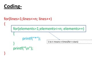 Coding-
for(lines=1;lines<=n; lines++)
{
for(elements=1;elements<=n; elements++)
{
printf(“*”);
}
printf(“n”);
}
1 to n means n times(for n stars)
 