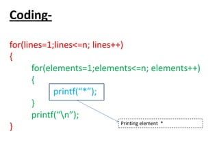 Coding-
for(lines=1;lines<=n; lines++)
{
for(elements=1;elements<=n; elements++)
{
printf(“*”);
}
printf(“n”);
} Printing element *
 
