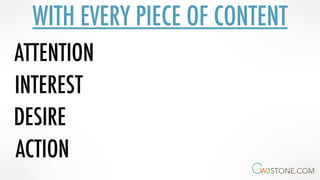 WITH EVERY PIECE OF CONTENT
ATTENTION
INTEREST
DESIRE
ACTION
 