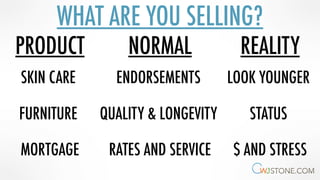 WHAT ARE YOU SELLING?
PRODUCT NORMAL REALITY
SKIN CARE ENDORSEMENTS LOOK YOUNGER
FURNITURE QUALITY & LONGEVITY STATUS
MORTGAGE RATES AND SERVICE $ AND STRESS
 