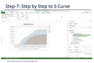 How to Create S Curve by MS Project 2013 | PPSX