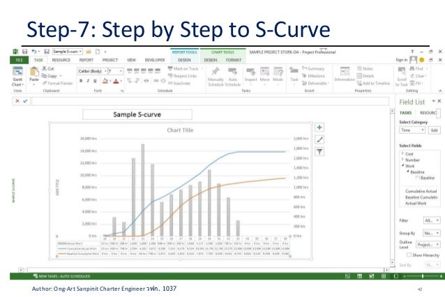 How To Make S Curve Chart In Excel