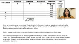 Once we have the averge percentile of the designation ie. Recruiter I need not to do benchmarking for other
grades in same function or see midpoint again and again. For the same level with diffirent experience you can
find any one designation midpoint and make their ranges
Before you start making your ranges you should select your midpoint progression and pay range
What is midpoint progression ? Is the average diffirent which you want to keep between the two grades. Ie.
30% or 40% difference depend upon you and you can also refer salary survey Like what is the average midpoint
progression going on. Or we can decide our self generally it will be between 30to40% range between one
designation to another.
50% Percentile
 