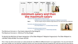 The Minimum Formula is = Pay Grade midpoint/(1+Pay Range/2)
The Maximum Formula is = Minimum*(1+Pay Range)
To Identify the Mid Point of Upper designation =(The Older Midpoint* Midpoint Progression)+ The Older Midpoint Ie.
=(497862*30%)+497862 The answer 647220
This is how we drive and create our salary bands for any different different level in our organization. For any one level of
 