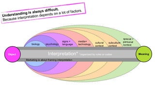 How to create something meaningful