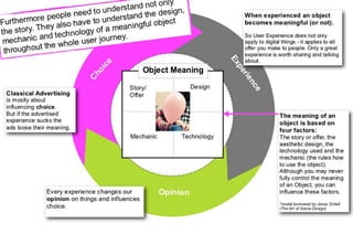 How to create something meaningful