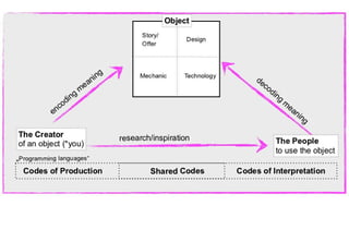 How to create something meaningful