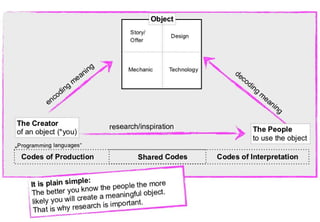 How to create something meaningful
