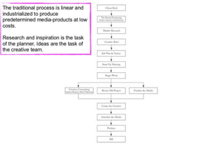 How to create something meaningful