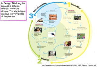 How to create something meaningful
