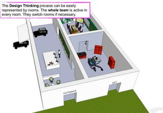 How to create something meaningful