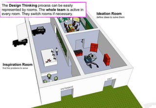 How to create something meaningful