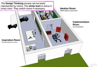 How to create something meaningful