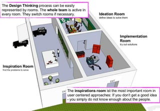 How to create something meaningful