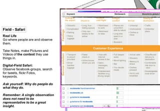 How to create something meaningful