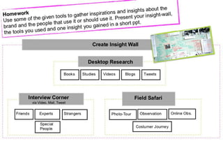How to create something meaningful