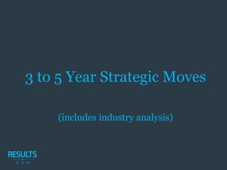 3 to 5 Year Strategic Moves
(includes industry analysis)
 