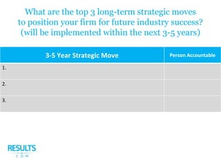 What are the top 3 long-term strategic moves
to position your firm for future industry success?
(will be implemented within the next 3-5 years)
3-5 Year Strategic Move Person Accountable
1.
2.
3.
 