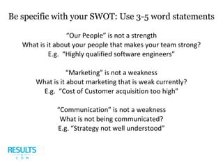 Be specific with your SWOT: Use 3-5 word statements
“Our People” is not a strength
What is it about your people that makes your team strong?
E.g. “Highly qualified software engineers”
“Marketing” is not a weakness
What is it about marketing that is weak currently?
E.g. “Cost of Customer acquisition too high”
“Communication” is not a weakness
What is not being communicated?
E.g. “Strategy not well understood”
 