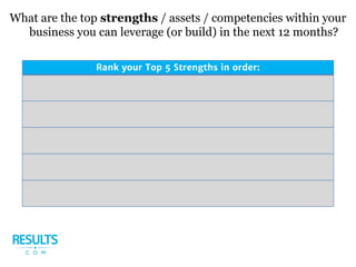 What are the top strengths / assets / competencies within your
business you can leverage (or build) in the next 12 months?
Rank your Top 5 Strengths in order:
 