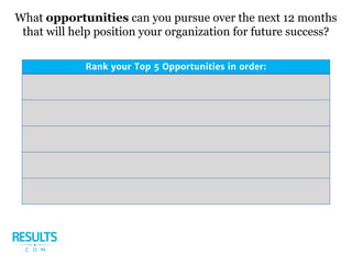 What opportunities can you pursue over the next 12 months
that will help position your organization for future success?
Rank your Top 5 Opportunities in order:
 
