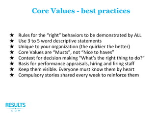 ★ Rules for the “right” behaviors to be demonstrated by ALL
★ Use 3 to 5 word descriptive statements
★ Unique to your organization (the quirkier the better)
★ Core Values are “Musts”, not “Nice to haves”
★ Context for decision making “What’s the right thing to do?”
★ Basis for performance appraisals, hiring and firing staff
★ Keep them visible. Everyone must know them by heart
★ Compulsory stories shared every week to reinforce them
Core Values - best practices
 