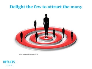 Delight the few to attract the many
 
