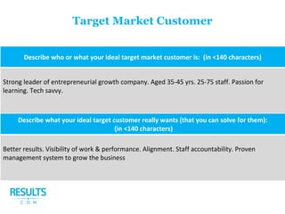 Target Market Customer
Describe who or what your ideal target market customer is: (in <140 characters)
Strong leader of entrepreneurial growth company. Aged 35-45 yrs. 25-75 staff. Passion for
learning. Tech savvy.
Describe what your ideal target customer really wants (that you can solve for them):
(in <140 characters)
Better results. Visibility of work & performance. Alignment. Staff accountability. Proven
management system to grow the business
 