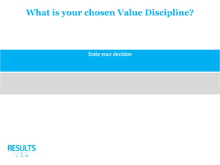What is your chosen Value Discipline?
State your decision
 