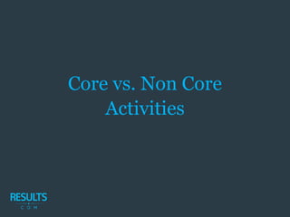 Core vs. Non Core
Activities
 