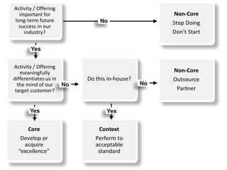 “The difference between successful people
and very successful people
is that very successful people say "no"
to almost everything”
Warren Buffett
 