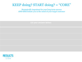 KEEP doing? START doing? = “CORE”
Strategically important for your long term success
AND differentiate you in the mind of your target customer
List your answers below:
 