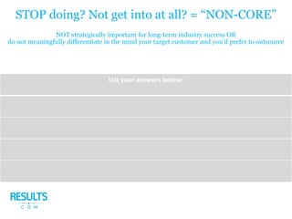 STOP doing? Not get into at all? = “NON-CORE”
NOT strategically important for long-term industry success OR
do not meaningfully differentiate in the mind your target customer and you’d prefer to outsource
List your answers below:
 