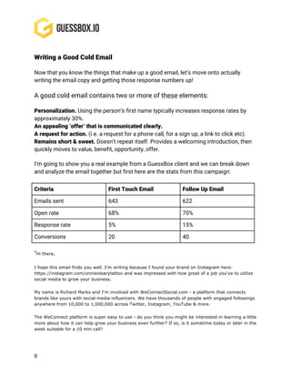 9
Writing a Good Cold Email
Now that you know the things that make up a good email, let’s move onto actually
writing the email copy and getting those response numbers up!
A good cold email contains two or more of these elements:
Personalization. Using the person’s first name typically increases response rates by
approximately 30%.
An appealing ‘offer’ that is communicated clearly.
A request for action. (i.e. a request for a phone call, for a sign up, a link to click etc).
Remains short & sweet. Doesn’t repeat itself. Provides a welcoming introduction, then
quickly moves to value, benefit, opportunity, offer.
I’m going to show you a real example from a GuessBox client and we can break down
and analyze the email together but first here are the stats from this campaign:
Criteria First Touch Email Follow Up Email
Emails sent 643 622
Open rate 68% 70%
Response rate 5% 15%
Conversions 20 40
“Hi there,
I hope this email finds you well. I'm writing because I found your brand on Instagram here:
https://instagram.com/onnieolearytattoo and was impressed with how great of a job you've to utilize
social media to grow your business.
My name is Richard Marks and I'm involved with WeConnectSocial.com - a platform that connects
brands like yours with social media influencers. We have thousands of people with engaged followings
anywhere from 10,000 to 1,000,000 across Twitter, Instagram, YouTube & more.
The WeConnect platform is super easy to use - do you think you might be interested in learning a little
more about how it can help grow your business even further? If so, is it sometime today or later in the
week suitable for a 10 min call?
 