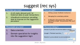 MK99 – Big Data 5 
suggest (rec sys) 
1. 
A rich static dataset and / or historical data on past transactions 
2. 
A feedb...