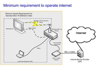 Minimum requirement to operate internet
 