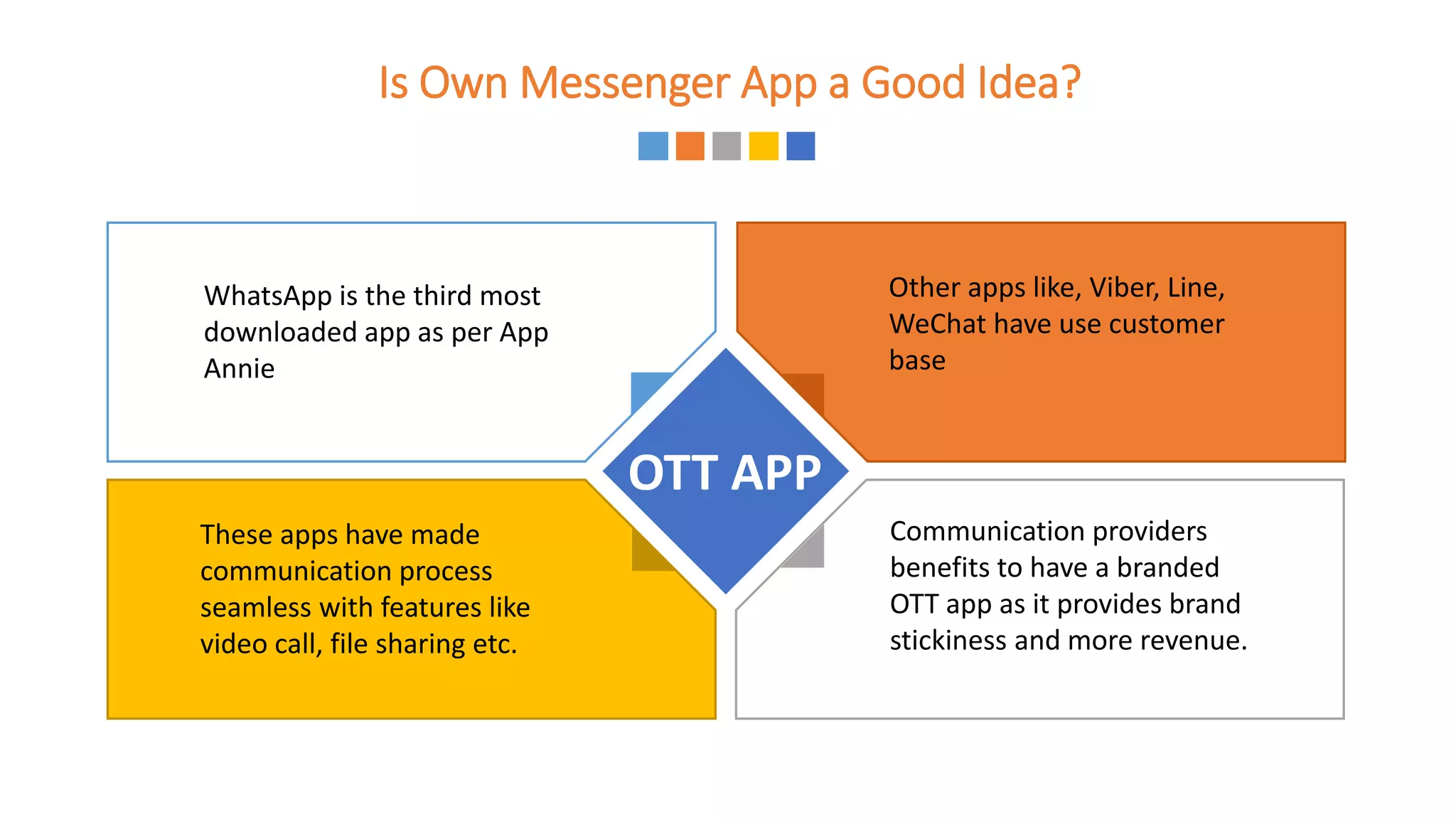 Is Own Messenger App a Good Idea?
WhatsApp is the third most
downloaded app as per App
Annie
These apps have made
communication process
seamless with features like
video call, file sharing etc.
Other apps like, Viber, Line,
WeChat have use customer
base
Communication providers
benefits to have a branded
OTT app as it provides brand
stickiness and more revenue.
OTT APP
 