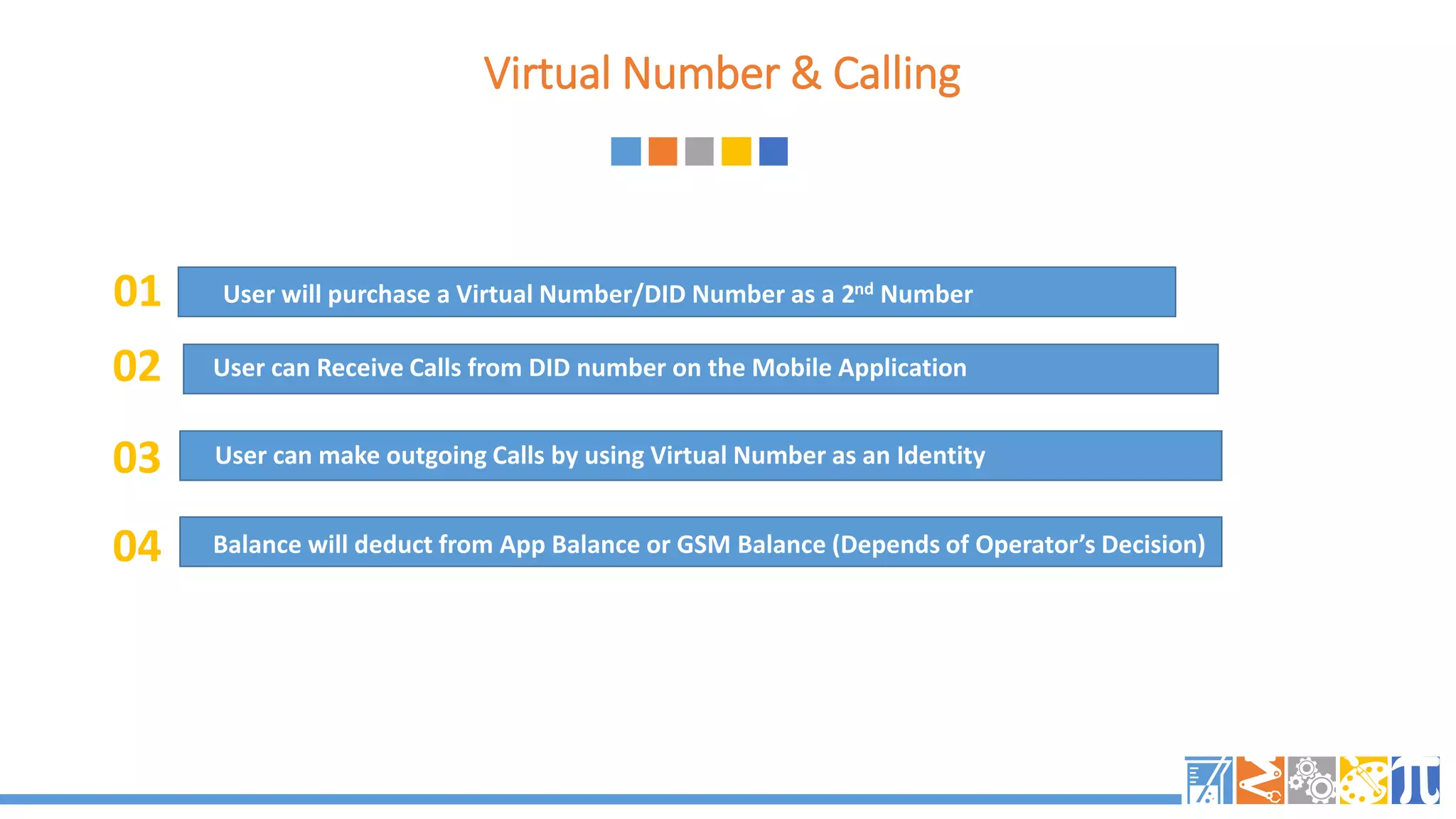 Virtual Number & Calling
01
02
03
04
User will purchase a Virtual Number/DID Number as a 2nd Number
User can make outgoing Calls by using Virtual Number as an Identity
User can Receive Calls from DID number on the Mobile Application
Balance will deduct from App Balance or GSM Balance (Depends of Operator’s Decision)
 