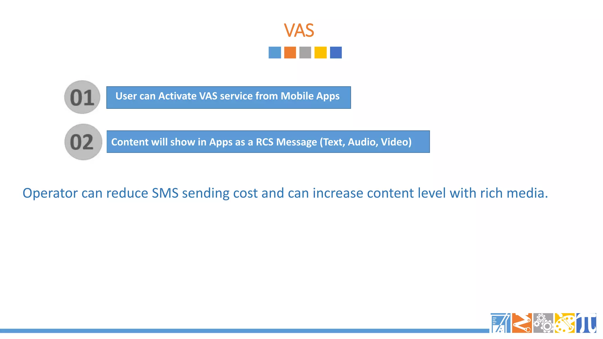 VAS
Operator can reduce SMS sending cost and can increase content level with rich media.
User can Activate VAS service from Mobile Apps
Content will show in Apps as a RCS Message (Text, Audio, Video)
 