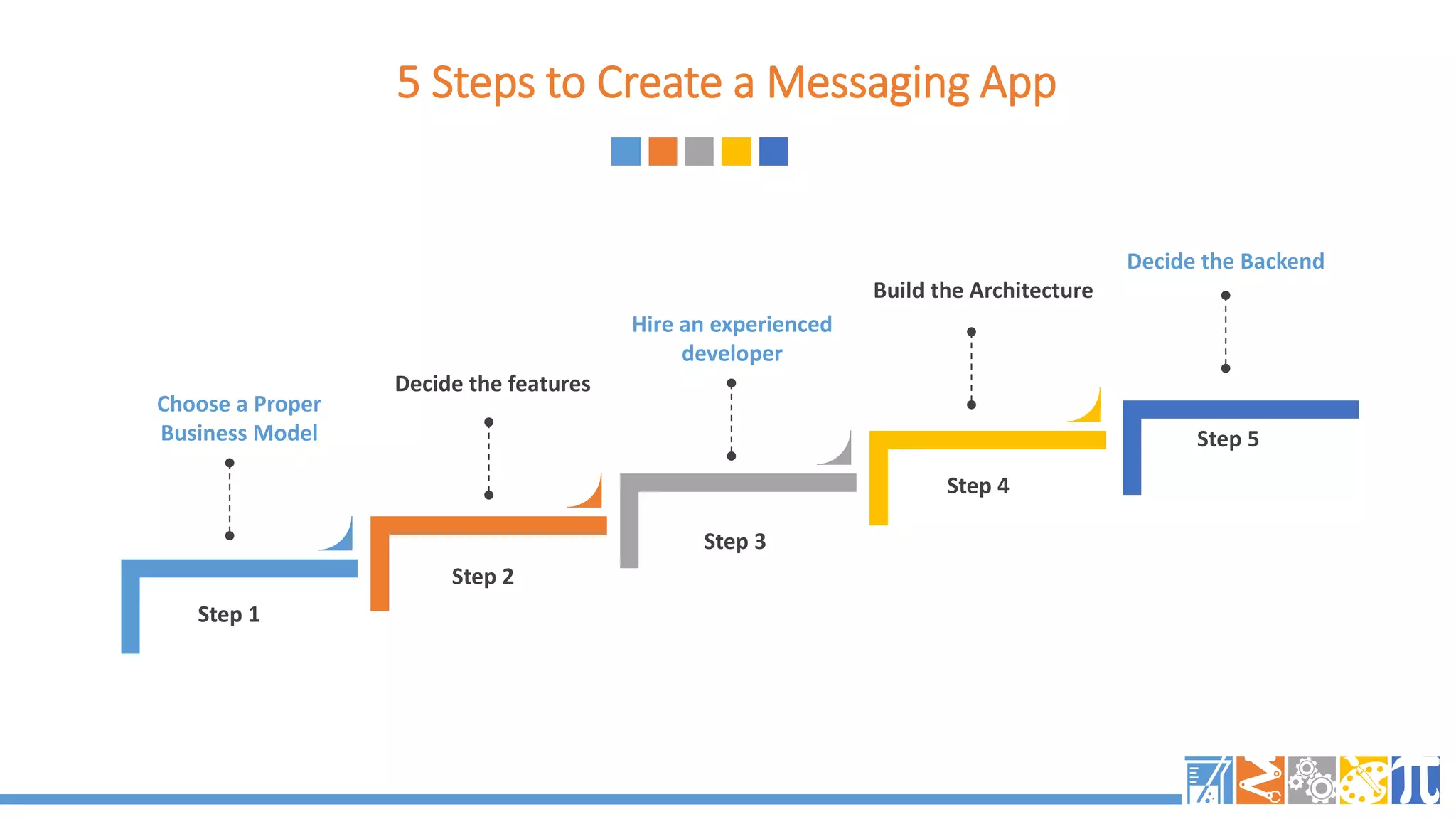 Step 1
Step 2
Step 3
Step 4
Step 5
Choose a Proper
Business Model
Decide the features
Build the Architecture
Hire an experienced
developer
Decide the Backend
5 Steps to Create a Messaging App
 