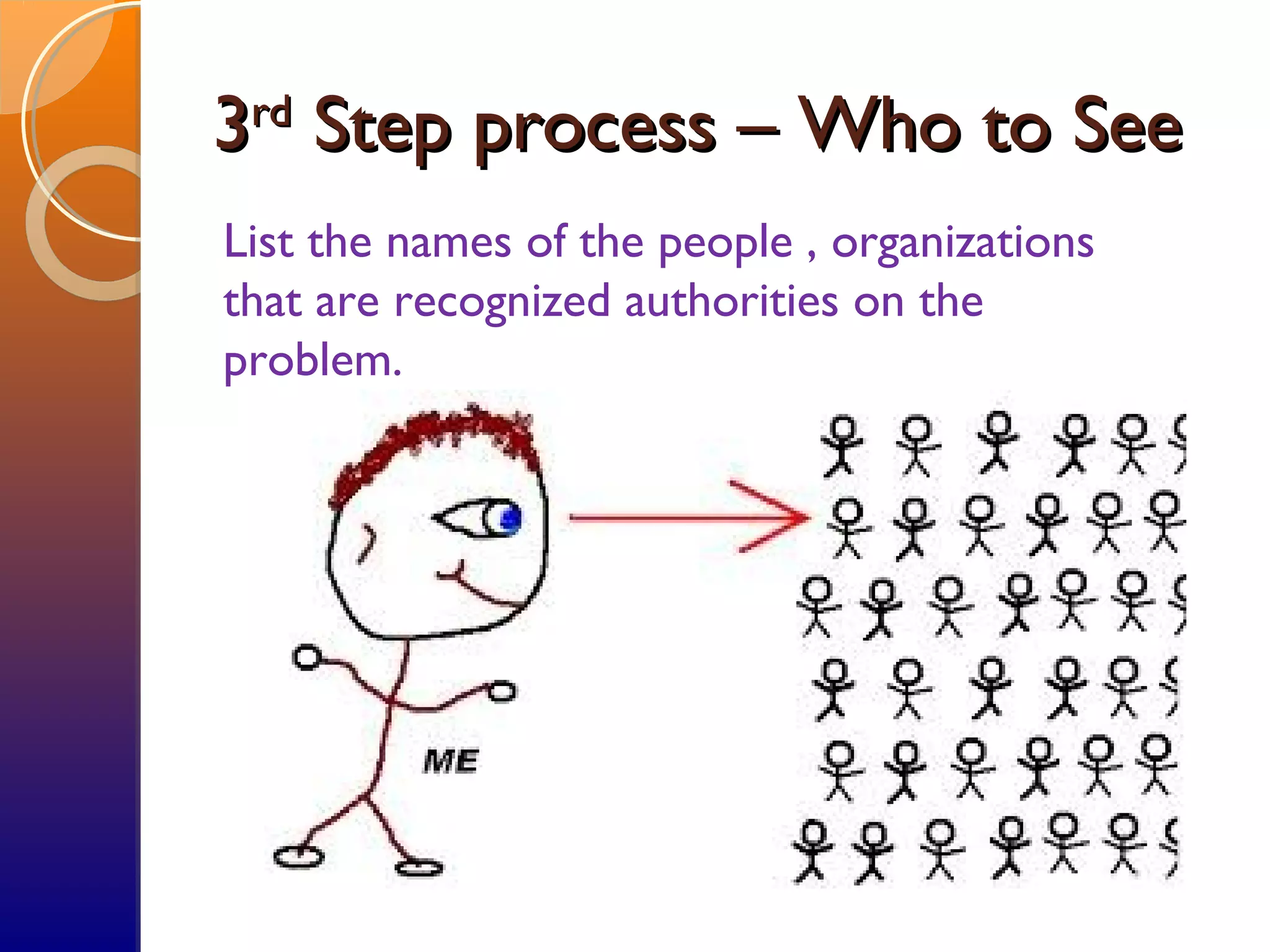 33rdrd
Step process – Who to SeeStep process – Who to See
List the names of the people , organizations
that are recognized authorities on the
problem.
 