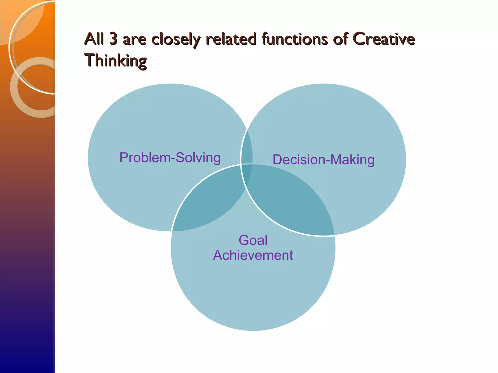 All 3 are closely related functions of CreativeAll 3 are closely related functions of Creative
ThinkingThinking
Problem-Solving
Goal
Achievement
Decision-Making
 