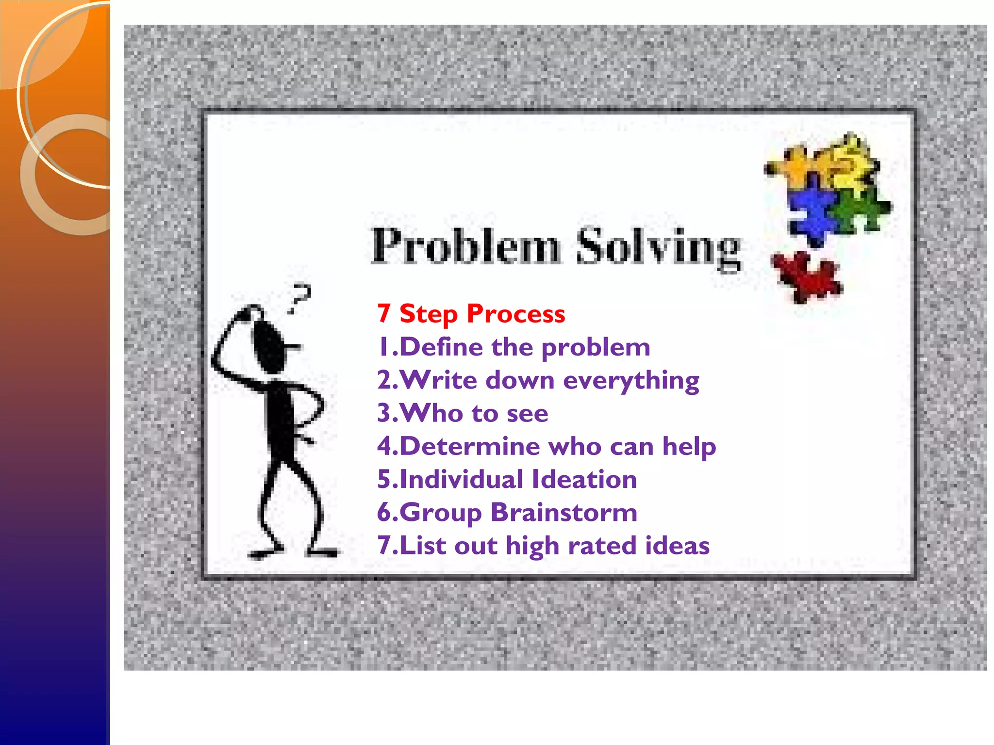 7 Step Process
1.Define the problem
2.Write down everything
3.Who to see
4.Determine who can help
5.Individual Ideation
6.Group Brainstorm
7.List out high rated ideas
 
