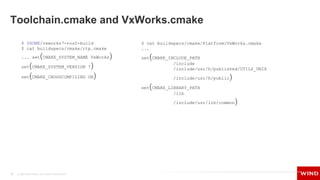 How to cross compile ROS2 distro by taken VxWorks RTOS as an example | PPTX
