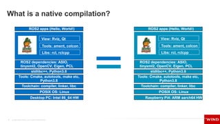 How to cross compile ROS2 distro by taken VxWorks RTOS as an example | PPTX