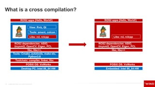 How to cross compile ROS2 distro by taken VxWorks RTOS as an example | PPTX