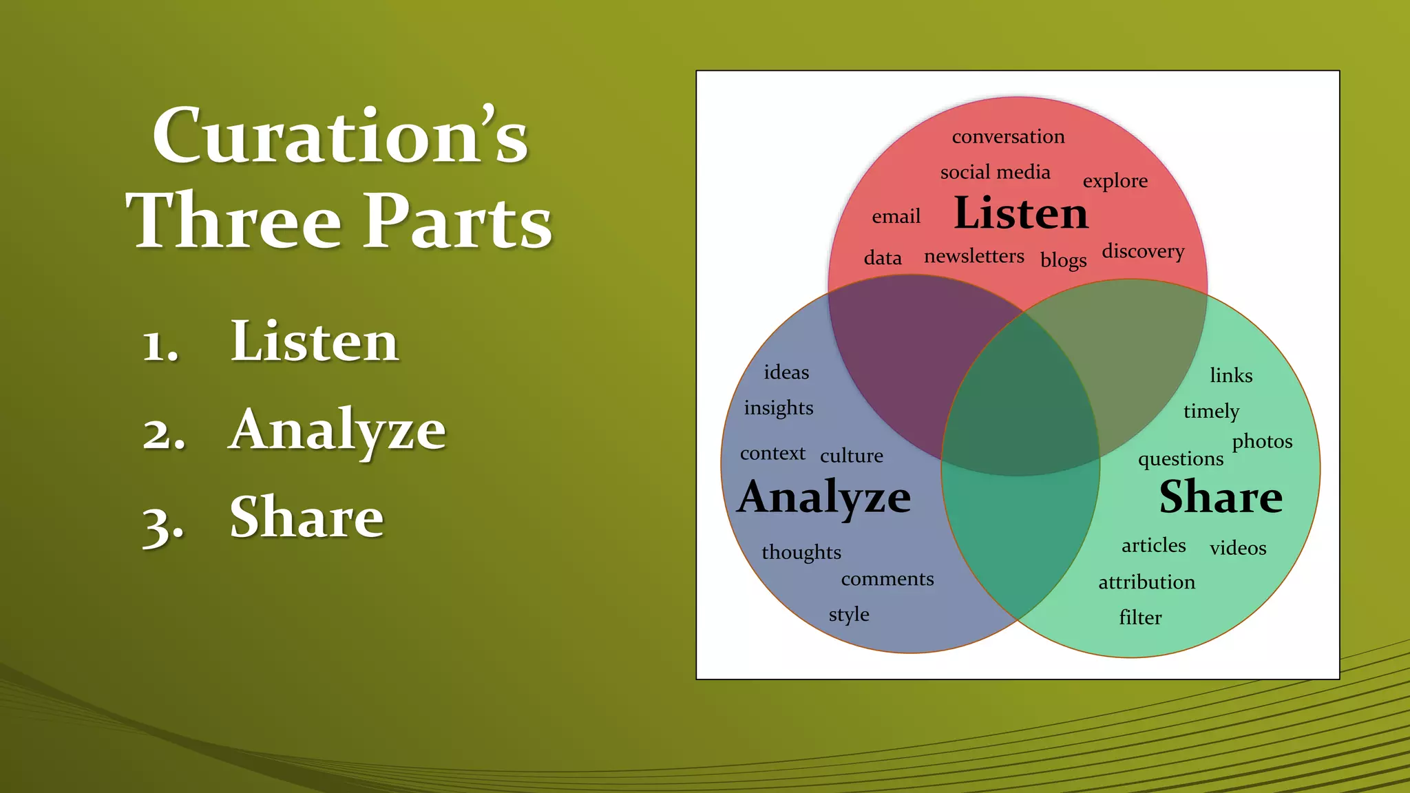 Curation’s
Three Parts
1. Listen
2. Analyze
3. Share
Listen
data newsletters
email
blogs
social media explore
conversation
discovery
Analyze
ideas
culture
insights
context
thoughts
comments
style
Share
links
timely
photos
questions
articles videos
attribution
filter
 