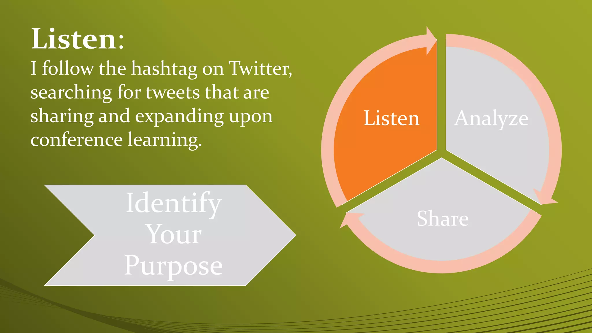 Analyze
Share
Listen
Identify
Your
Purpose
Listen:
I follow the hashtag on Twitter,
searching for tweets that are
sharing and expanding upon
conference learning.
 